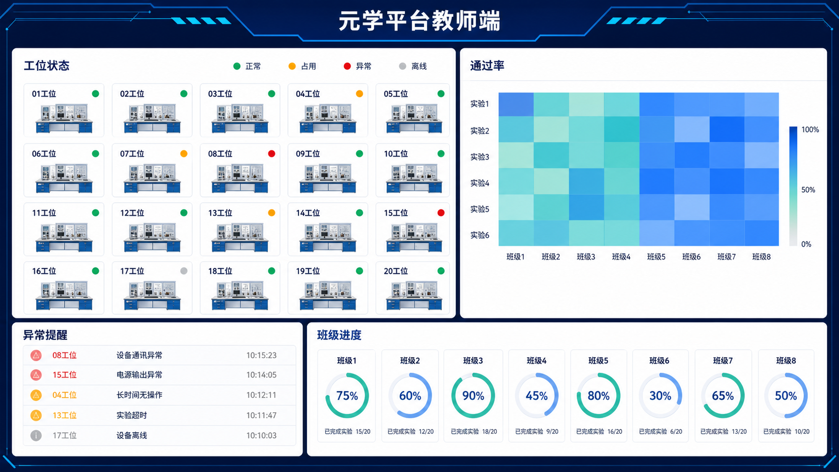 元学平台教师端：班级进度、任务状态与过程性评价